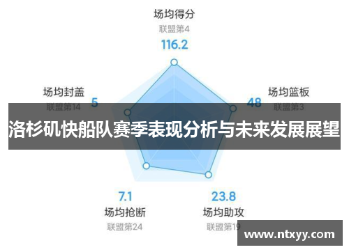 洛杉矶快船队赛季表现分析与未来发展展望